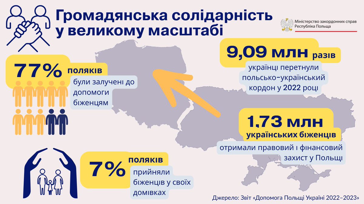 Польський інститут у Києві tweet media