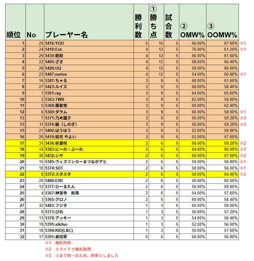 OSICA（オシカ）公式 (@osicatcg) / Posts / X