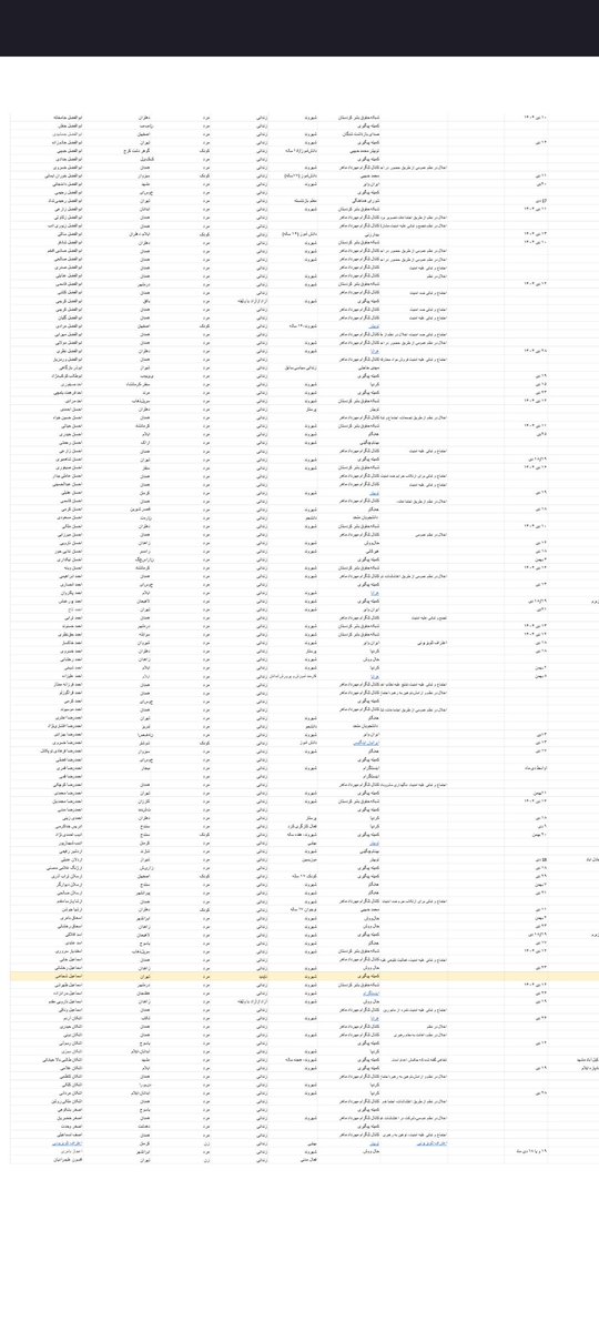 شاید باورش سخت باشه
ولی این تصویر اسامی بازداشت شده ها و کسایه که تو خطر اعدامن.
امروز تا هرجایی بتونم لیست منتشر شده اعدامی ها و کسایی ک حکمشون صادر شده رو میزارم .