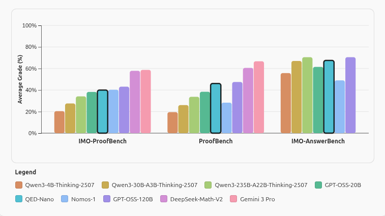 Jasper Dekoninck tweet media