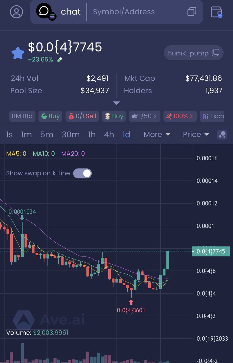 NuyoahXBT's tweet image. I’m buying the dips HEAVILY HERE.

We are going to go on a MASSIVE run soon.

$chat @chat @ChatCoin_Sol 

5umKhqeUvXWhs1vusXkf6CbZLvHbDt3bHZGQez7vpump

价值终会被发现，所有的等待只为那一刻，耐得住寂寞，才能守住繁华！

很快！