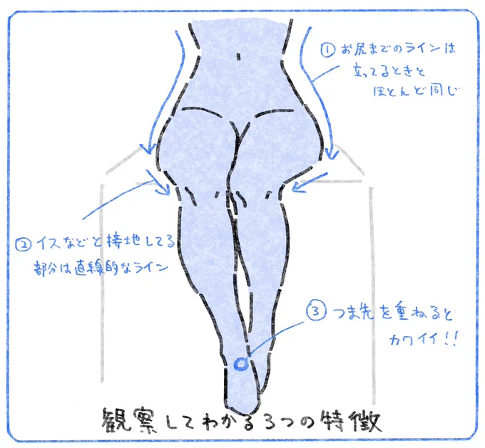 座るポーズを描くときに意識しているポイント。
#それっぽく描くコツ 