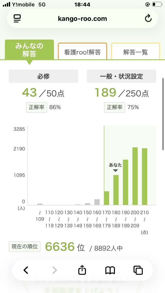 konchipanpan's tweet photo. ボーダー高くない？
#看護国家試験 https://t.co/FR4ugxaOMH