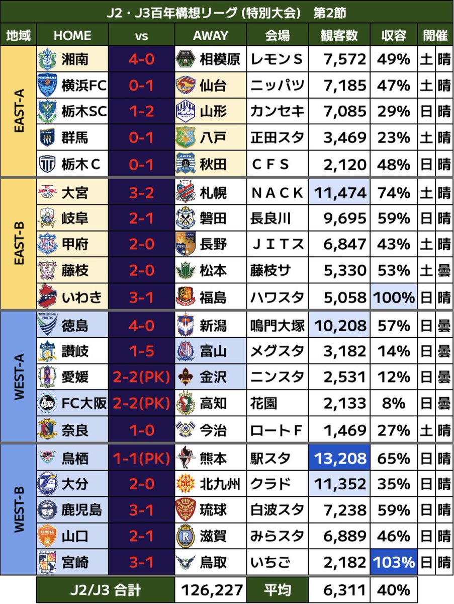 FC公園 tweet media