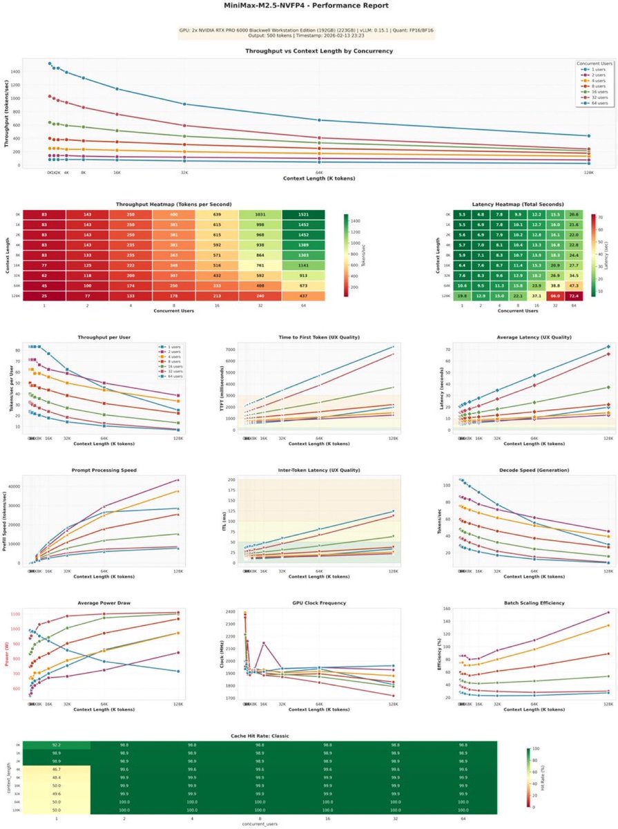 Prediction:

In less than 6 months, you'll see blackmarkets on PC parts,

that are great at running local AIs.

And contrary to popular belief having a Mac Studio is not the best choice compared to getting the right PC spec:

A dual RTX 6000 produces 
> twice as much ai compute