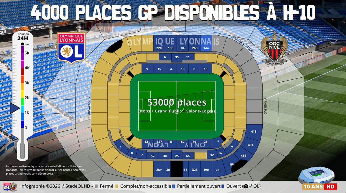 Stade OL HD tweet media