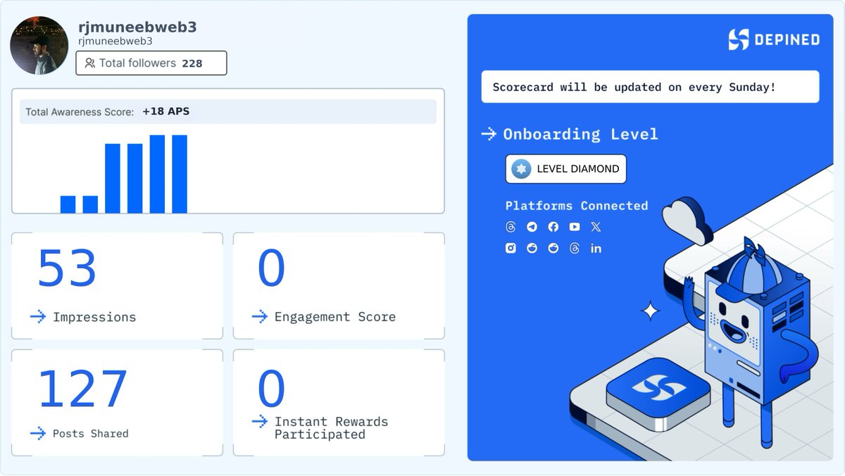 rjmuneebweb3's tweet image. Weekly Hivemind Scorecard 📊
Progress tracked. Engagement validated. Rewards active.

Check it out and start earning:
👉 hivemind.depined.org #ConnectionRewards #ContentGeneration #WebCoalition