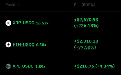 Denderys's tweet image. The market is slowly waking up!
You can especially see it on @axpha_io  - I open the platform and there’s more and more green.
After a long downturn, moments like this feel really good 📈
Let’s see if we can hold these levels.

@arc #AXPHA