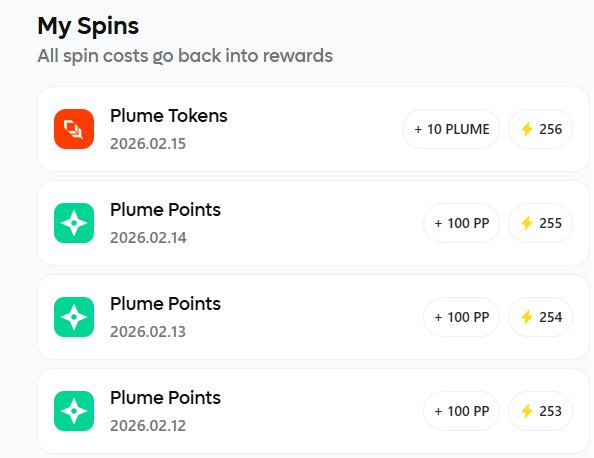 Sindyrose77's tweet photo. 🚨 Final spin day in Plume Network — 256 days of grinding behind us! 🔥
Been here since day ONE 💎🙌
Still convinced this is the BEST RWA project in the space.
Massive future ahead — real builders, real community, real vision.
Let’s go to the top 🚀🚀
@plumenetwork @PlumeEco https://t.co/hlPEJjYzIb