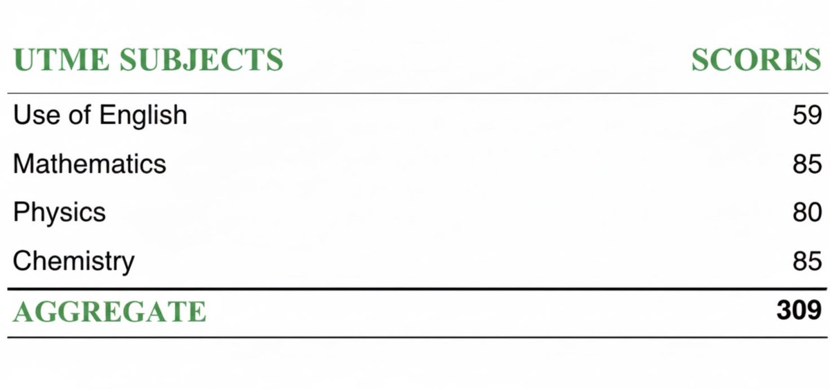 dem no born me well to recreate ts😭
