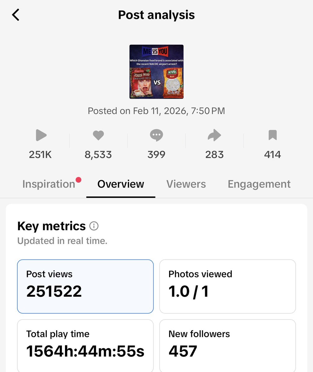 One of our markets on TikTok had over 250k views in 24Hrs 
This tells you how the African Market is ready to accept prediction market .. 
join our community to learn more 

t.me/mevsyou_io

#Mevsyou