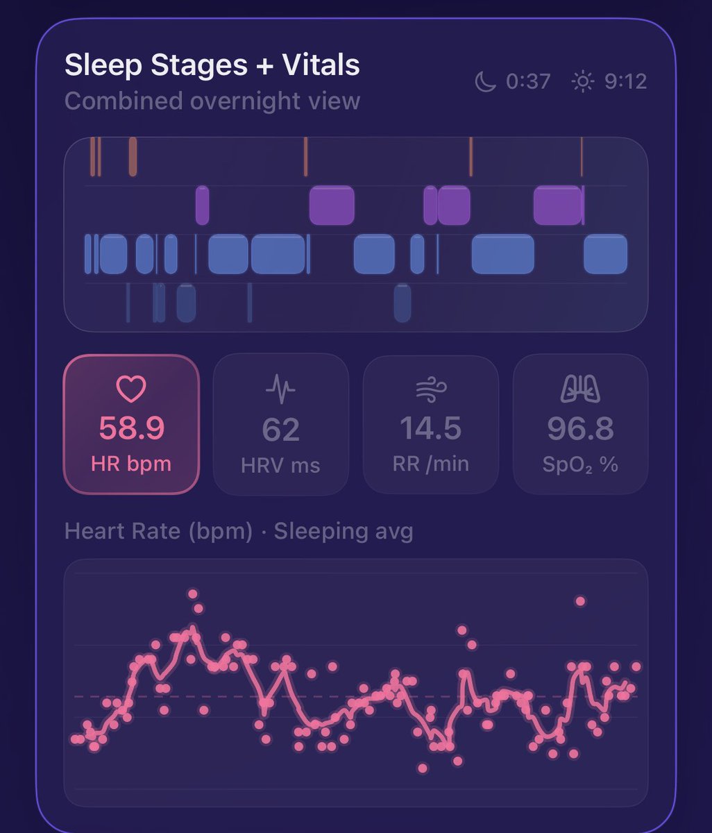 AeraHealth's tweet photo. Your Apple Watch collects thousands of health data points every night.
You see almost none of them explained.
Aera changes that — sleep, recovery, stress insights that stay 100% on your device. No cloud. No accounts. No anxiety.
Launching March on iOS. https://t.co/2Lpz25oCdx