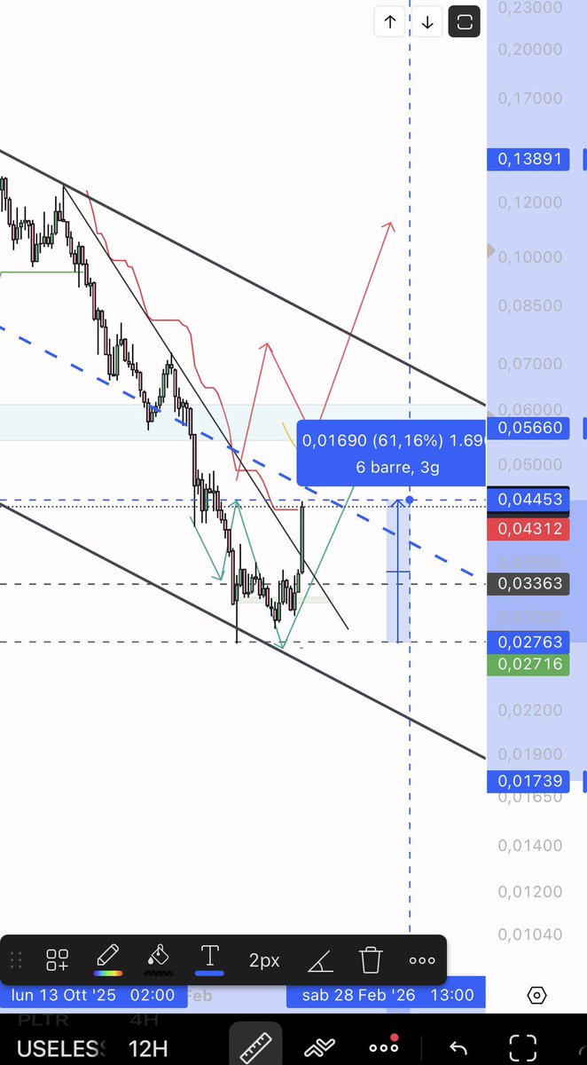 lEliteOptionss2's tweet photo. You could reciprocate with a like and a retweet this setup.  $USELESS 👌🏻🔥 https://t.co/Ey32oQRj58