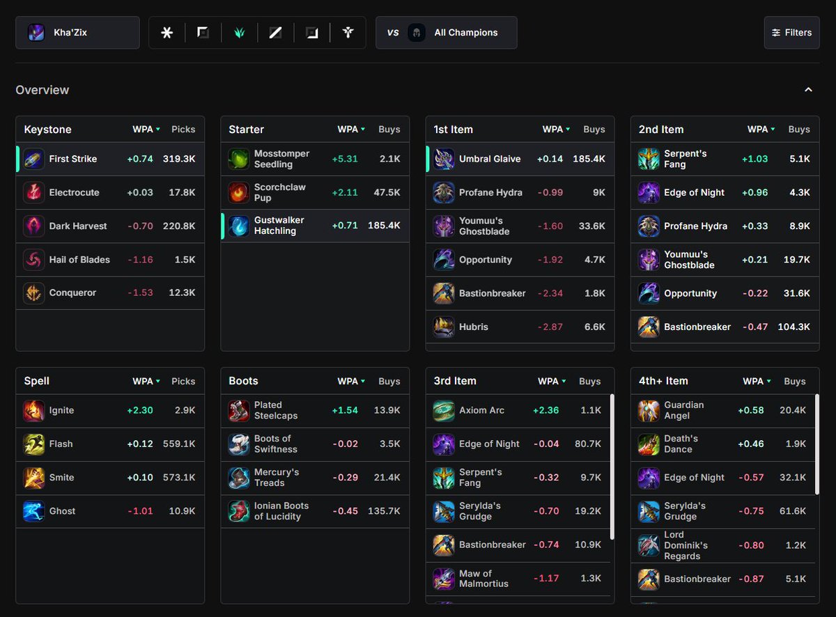 The Coachless Builds page just got a huge overhaul!

Highlights:
* (Re-)added Overview for quick build path analysis
* Lots of QoL changes to the build creation flow
* You can now save your builds