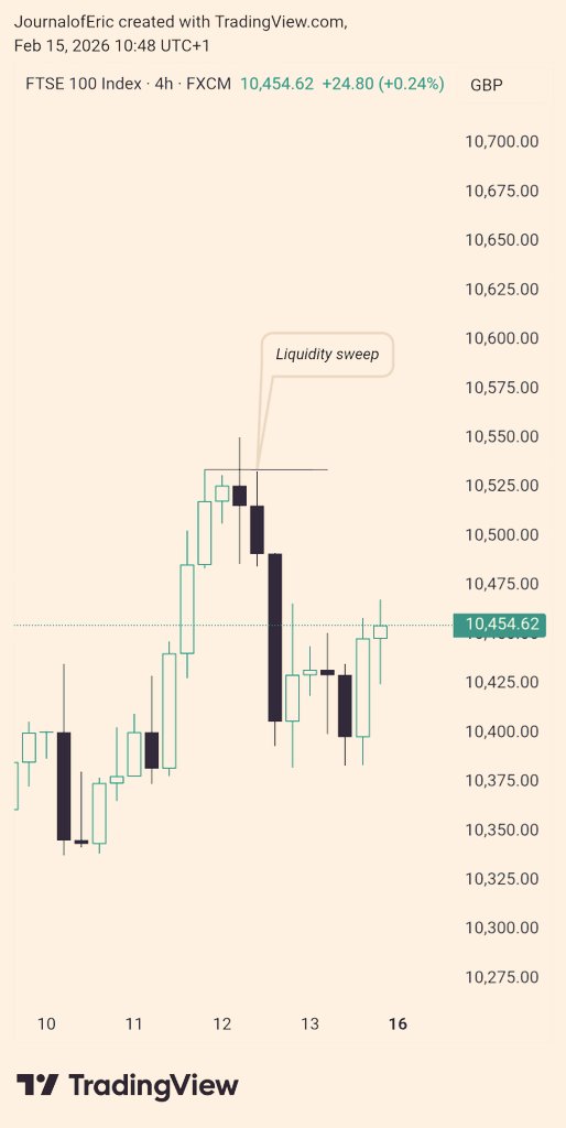 JournalofEric's tweet image. Trading isn’t about making money fast, it’s about protecting capital. Pressure comes from your situation, not the market. 

Forcing trades in drawdowns only makes things worse. Patience, discipline, and waiting for real setups is what leads to long-term profit.

@JournalofEric