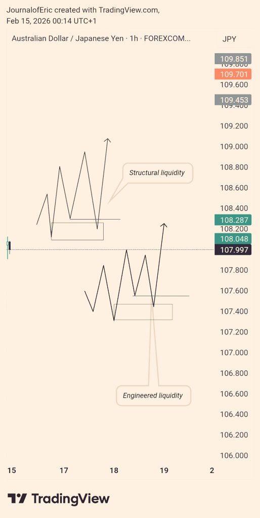 JournalofEric's tweet image. Trading isn’t about making money fast, it’s about protecting capital. Pressure comes from your situation, not the market. 

Forcing trades in drawdowns only makes things worse. Patience, discipline, and waiting for real setups is what leads to long-term profit.

@JournalofEric
