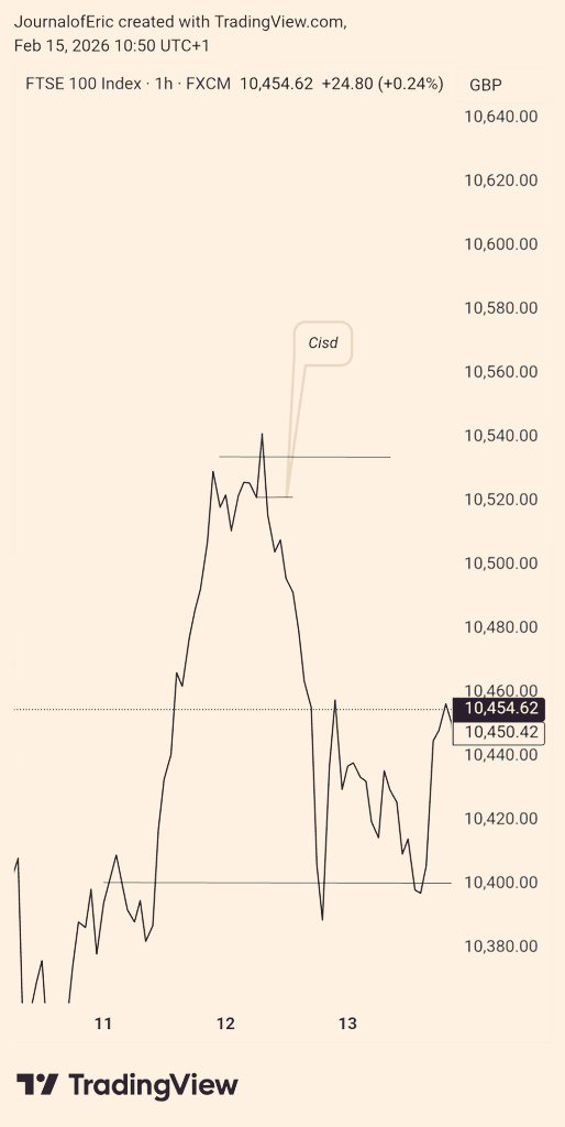 JournalofEric's tweet image. Trading isn’t about making money fast, it’s about protecting capital. Pressure comes from your situation, not the market. 

Forcing trades in drawdowns only makes things worse. Patience, discipline, and waiting for real setups is what leads to long-term profit.

@JournalofEric