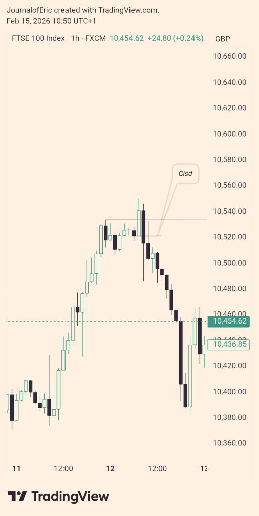 JournalofEric's tweet image. Trading isn’t about making money fast, it’s about protecting capital. Pressure comes from your situation, not the market. 

Forcing trades in drawdowns only makes things worse. Patience, discipline, and waiting for real setups is what leads to long-term profit.

@JournalofEric