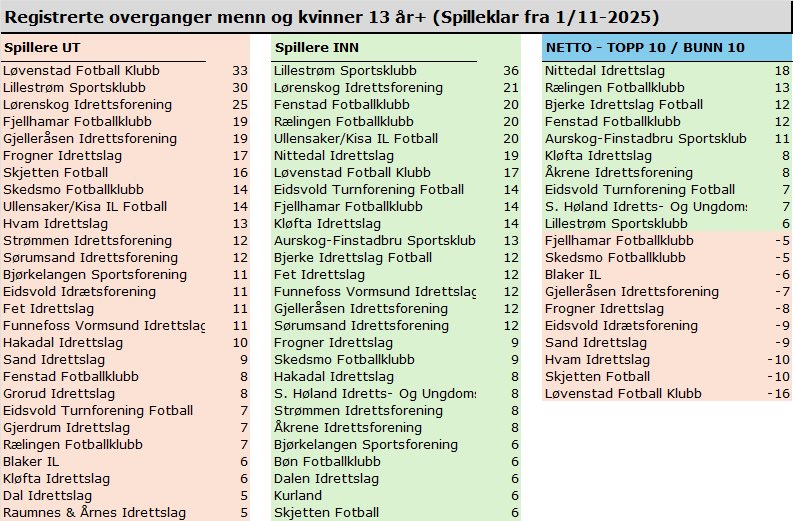 4 divisjon Akershus tweet media