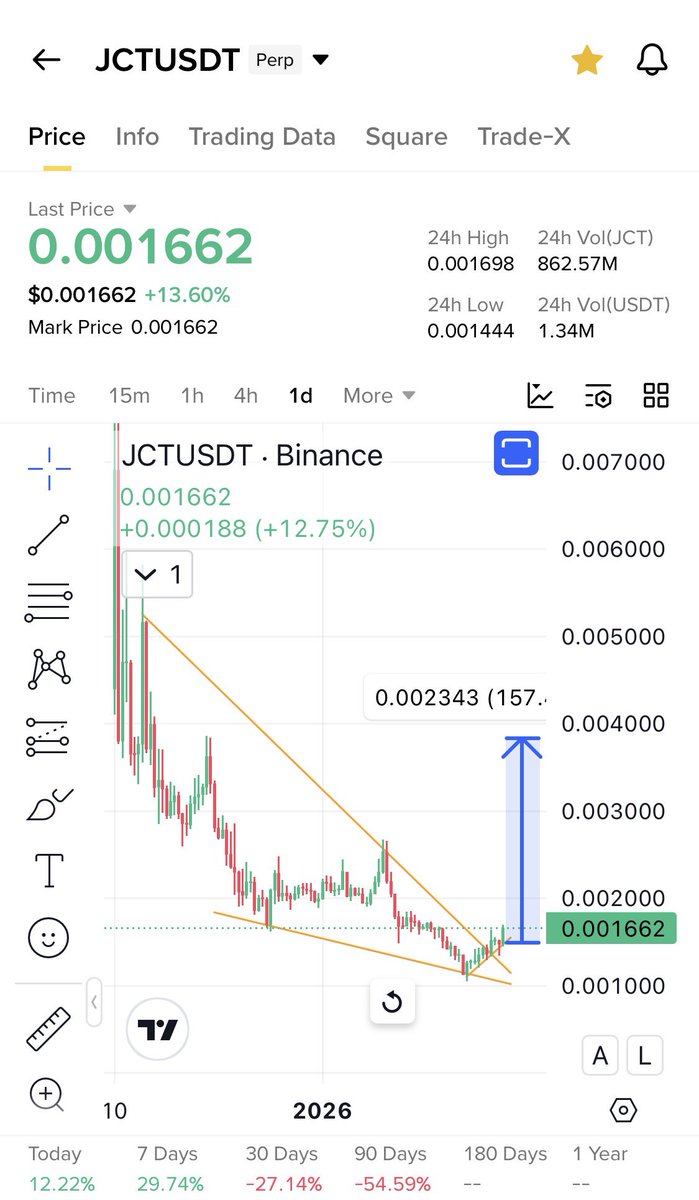 Cryptobull ( Free Premium Calls ) tweet media
