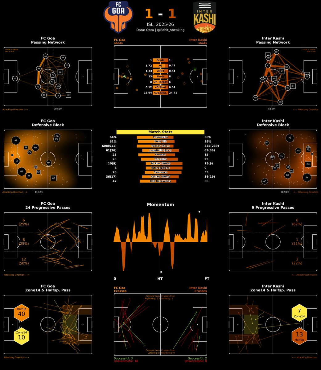 Rohit Ghosh tweet media