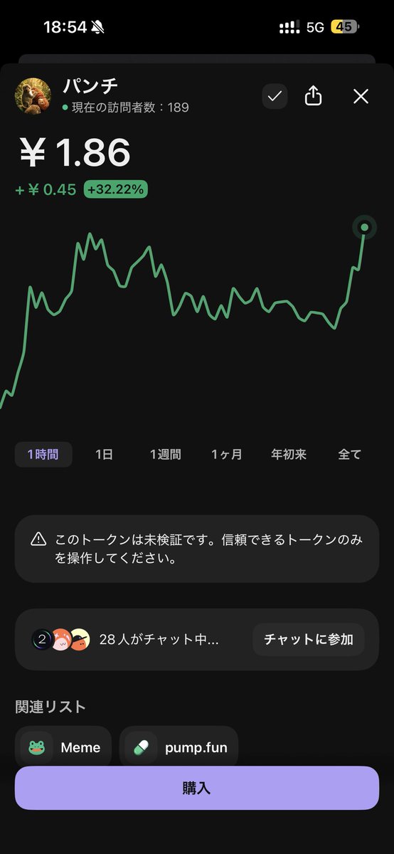 _qwk's tweet photo. 2日前に0.068の時に買ってまだ握ってるけどえぐいですね https://t.co/j3LQp2zRDl