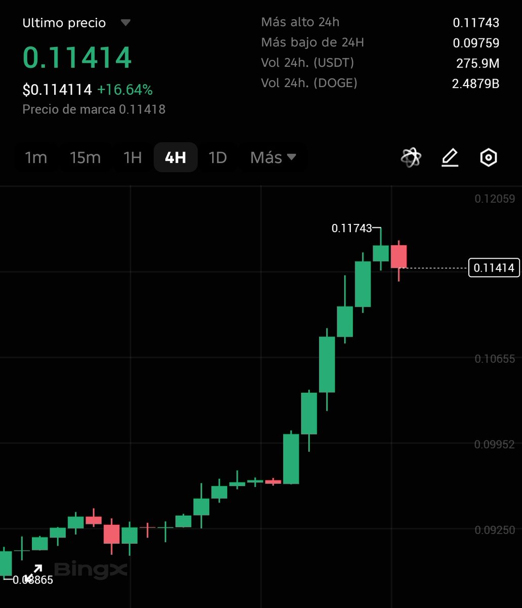 $DOGE Sube un 16% después de que X de Elon Musk anunciara que lanzará el comercio de criptomonedas y acciones.