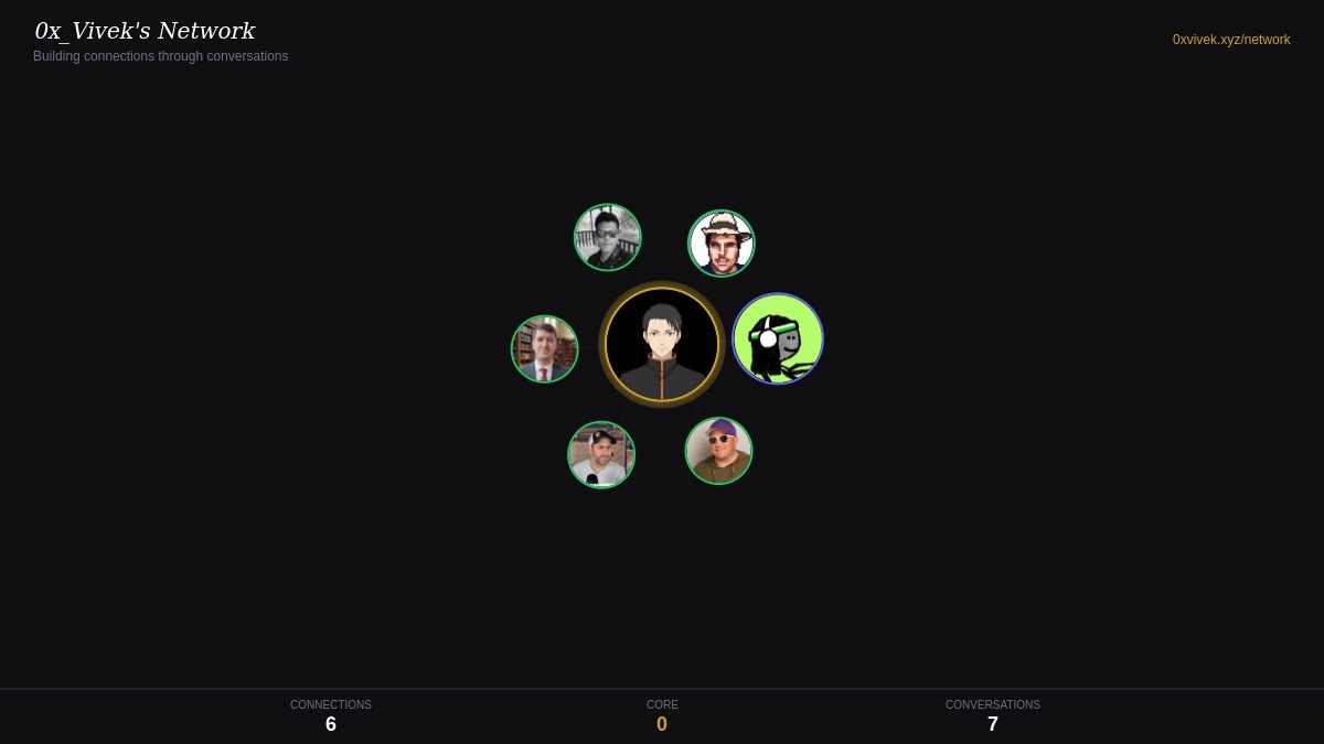 my network map

419 connections
15.6k conversations
3 core relationships

every bubble = someone i've talked to

<a href="/alexhillman/">📙 Alex Hillman</a> <a href="/Devbosetwt/">Devbose</a> <a href="/joe4deadcat/">Joe 2.0🎙️</a> <a href="/Dannyhbrown/">Danny Brown Wolf</a> <a href="/riemannzeta/">Michael Frank Martin</a> <a href="/aifazza/">█ █▀█ █</a>

0xvivek.xyz/network