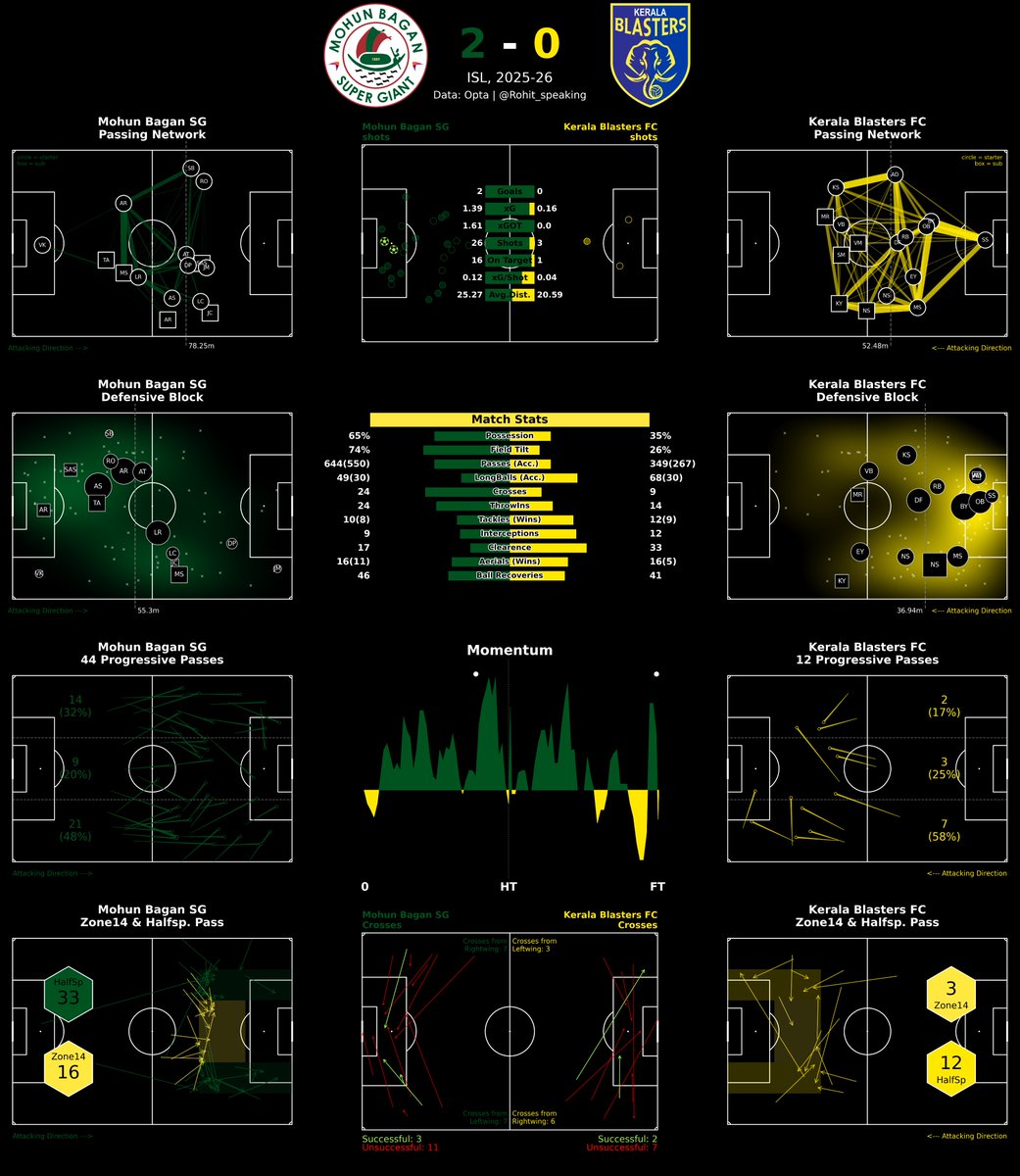 Rohit Ghosh tweet media