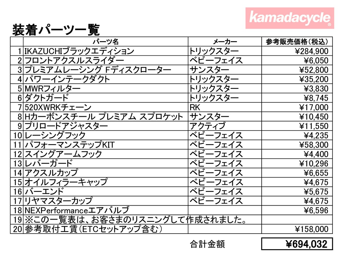 KMDex_hatahata's tweet image. ★明日月曜、明後日第三火曜日は定休日となります。また水曜日にお会いしましょう～♪
See you on Wednesday.

写真でも再掲載シリーズ！

#Kawasaki #ZX25R 入荷🔥
2021モデル・通称「ハチの巣グラフィック」！
このインパクト、やっぱりZX25Rならでは...

走行距離は20,000kmですが、
正直