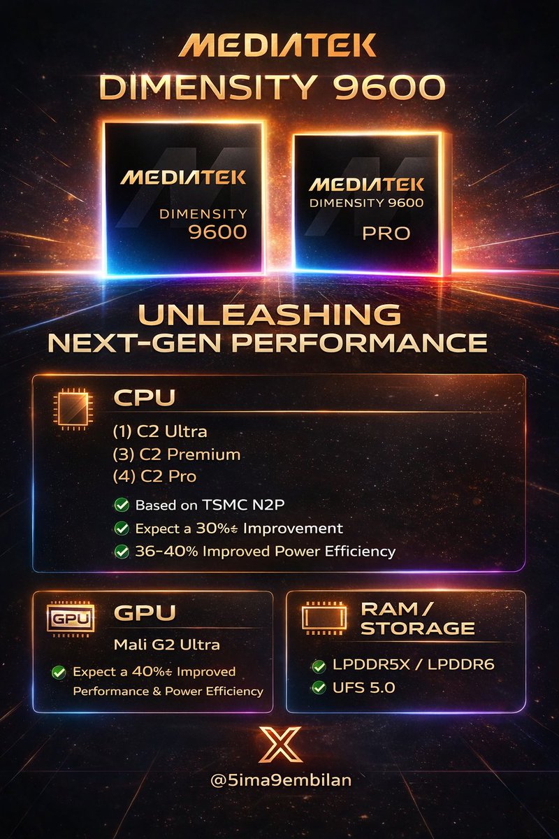 ❗  Snapdragon 8 Elite Gen6 
🆚 Dimensity 9600❗

❗ Snapdragon 8 Elite Gen6 Pro 
🆚 Dimensity 9600 Pro ❗

All are based on 2nm ( N2p ) fabrication 

But who will be the actual winner of these Battles ❓❓

#Snapdragon #Mediatek #Snapdragon8EliteGen6 #Dimensity9600