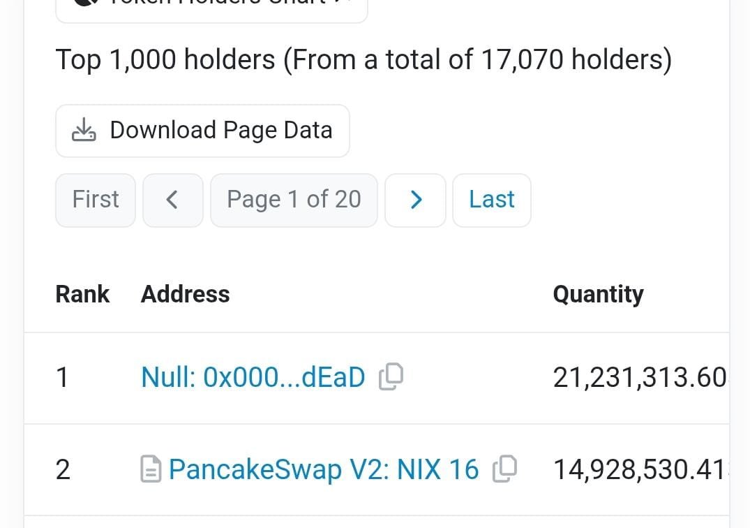 NIXToken's tweet image. NIX em Chamas! A queima contínua valoriza seu token!
Em comparação com 1 ano atrás, a quantidade de tokens queimada dobrou e o preço do token também!
Posicione-se já 🔥