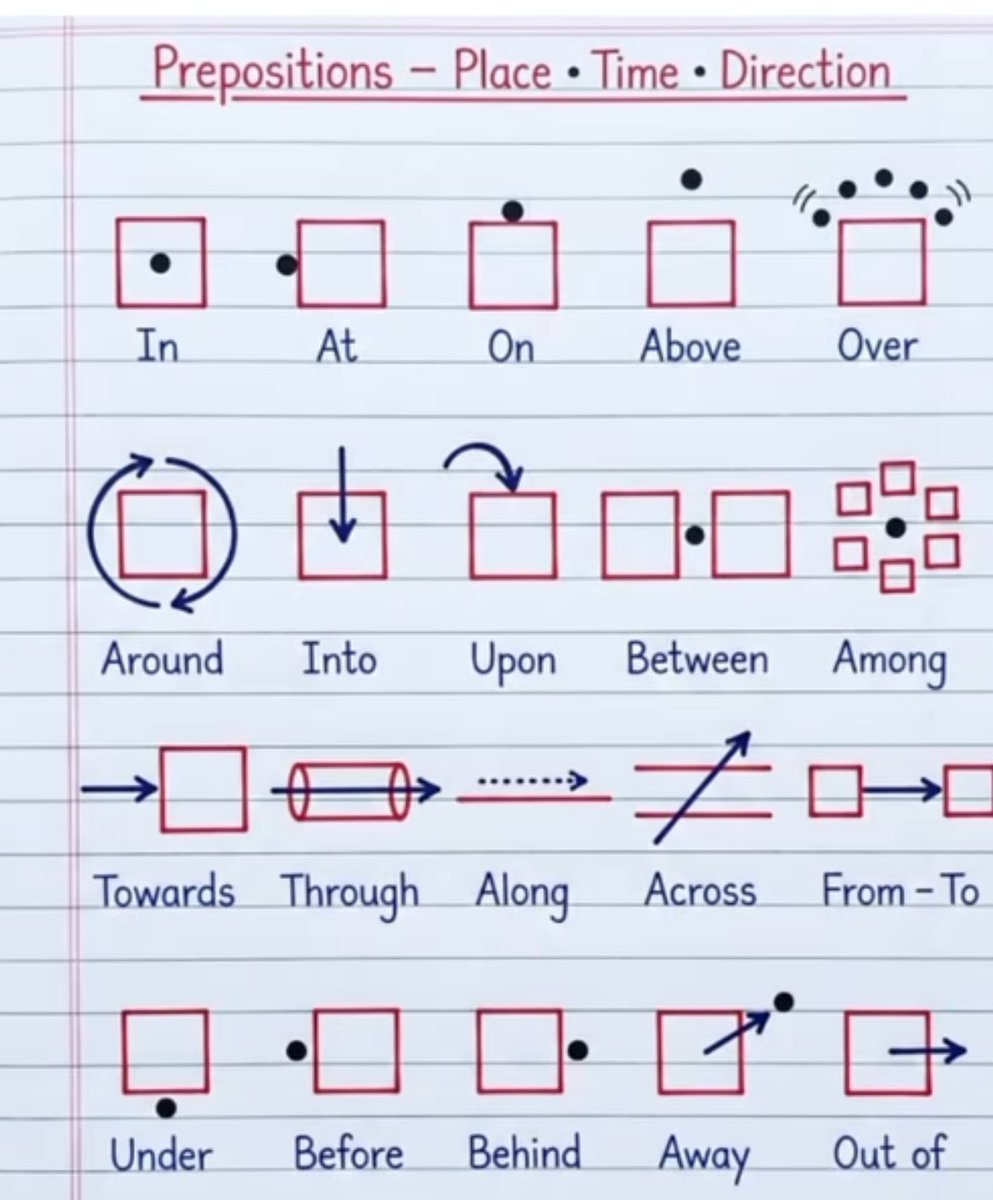 DPOSTS6's tweet image. Prepositions - Place , Time , Direction