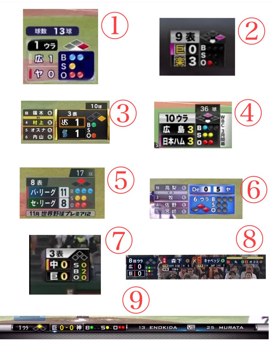 __yoshiii_C_B's tweet photo. プロ野球中継だとどの「スコア表記」が1番好き？？ https://t.co/eFGp8DoAyp