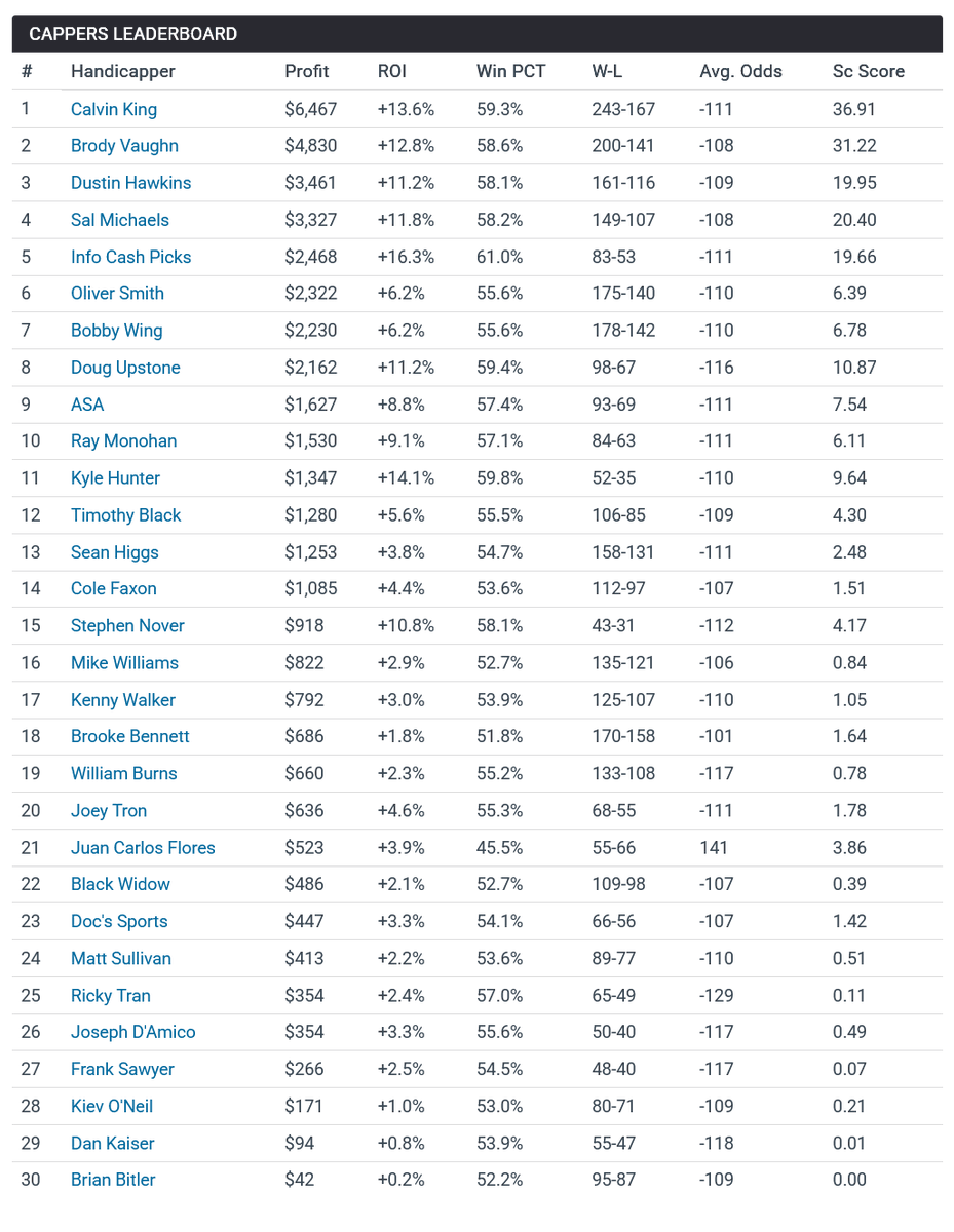 Capper Reviews tweet media
