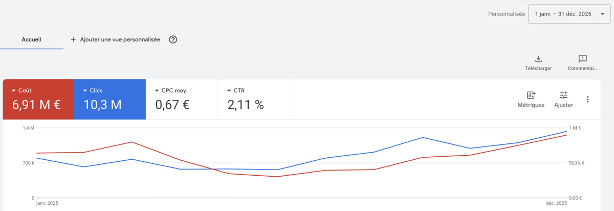 Ben | Google Partner tweet media