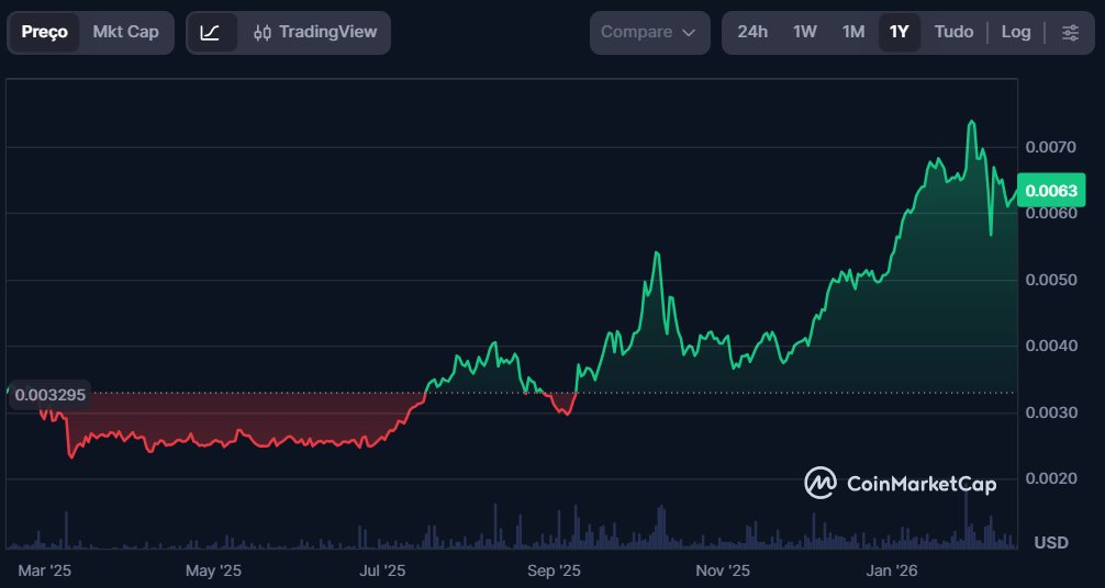NIXToken's tweet image. This is just the beginning. 💜 #NIX