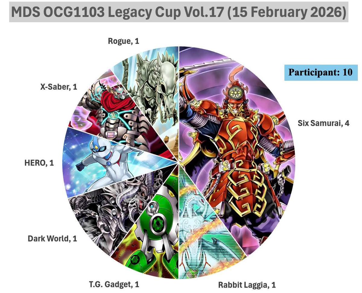 Yugioh Retro Format Malaysia tweet media