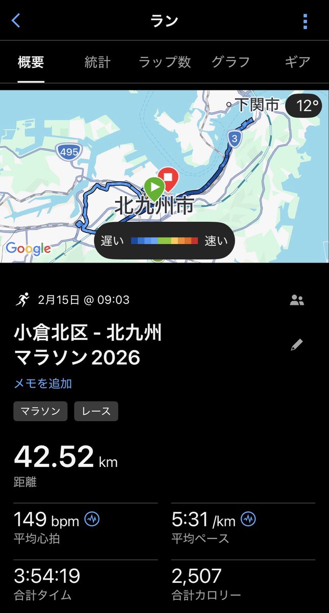 GR_OKP's tweet photo. 今回人生2度目のフルマラソンでしたが前回（昨年）のさいたまに続きサブフォー達成&amp;PB5分更新！（手元の時計）
50歳超えても成長できるのがランニングの楽しいとこです
#北九州マラソン #フルマラソン #マラソン #ランニング #ラン　#サブフォー https://t.co/Z8WSIHoOBi