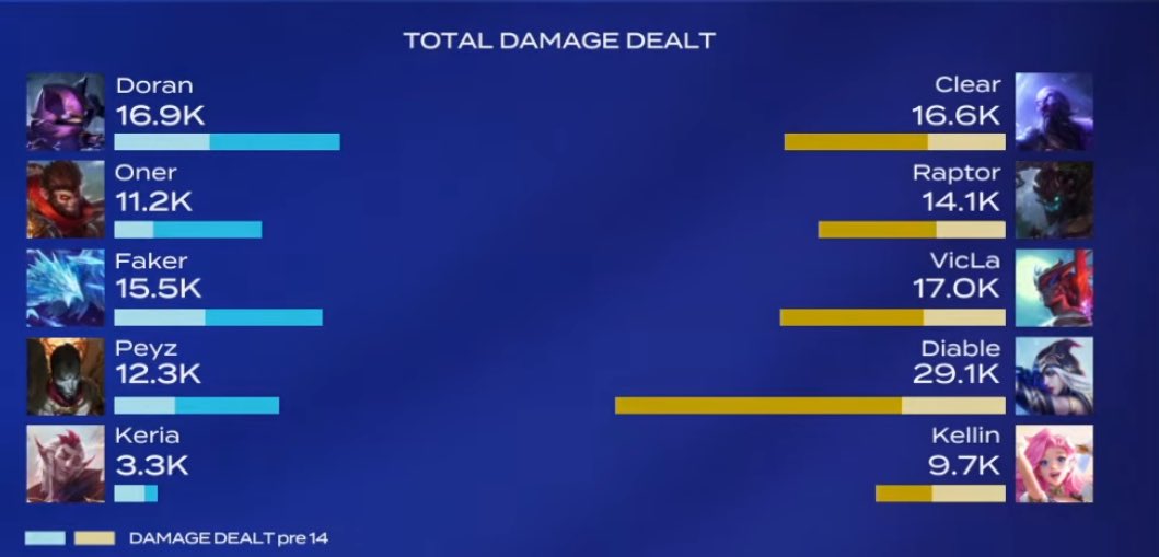 T1 Brasil 🇧🇷🇰🇷 tweet media