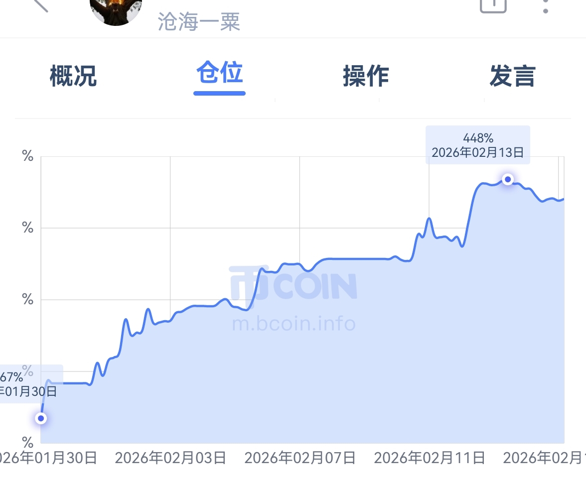 去年12月末第一次隐约觉得自己“悟道”后，在熊市里开始做的两个实盘。
第一个实盘是主做 $BTC $ETH $SOL 【中线交易】的，偶尔也做主流山寨。目前一个多月时间收益率300%多；第二个是1月30日新开的，主做山寨的【高倍短线】，目前半个月的时间收益率400%多。