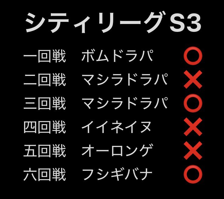 bosu0630's tweet photo. シティリーグS3トイニティ長岡お疲れ様でした！
使用デッキ　ドラパルトex　3-3
運勝ち、実力負けみたいな試合ばかりでした😇
精進します、、笑
対戦相手の皆さん、ジャッジの皆さんありがとうございました🙇‍♂️ https://t.co/4U7ko9WEnu