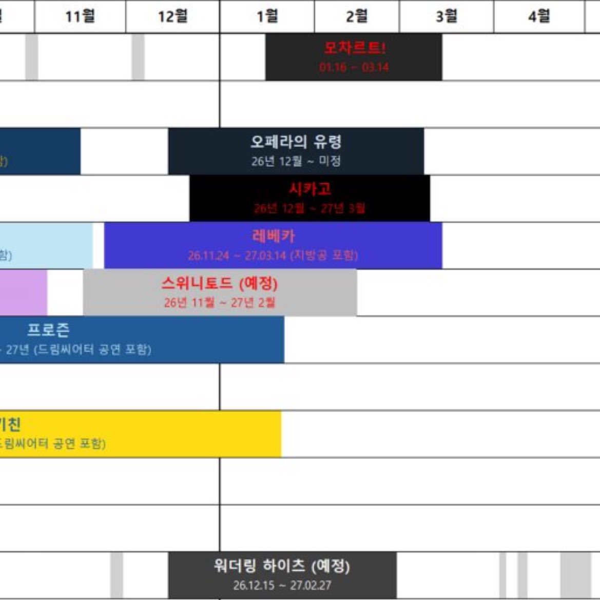 연뮤덕 최종 사망 구간