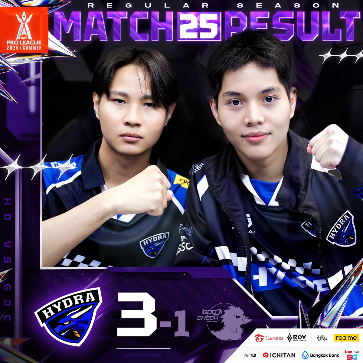 แต้มแรกมาแล้ว! มังกรน้ำเงิน 🐲Hydra ปลดล็อกเอาชนะ Godji Check น้องใหม่ไฟแรงไปได้ 3-1 เกม พร้อมคว้าแต้มแรกขึ้นตารางคะแนนได้สำเร็จ!

18:15 ปิดท้ายวันแมตข์ 🦅KOG ปะทะ 🔥SLX หาก SLX เอาชนะได้ พวกเขาจะแซง BRU และ FS ขึ้นที่ 1 ของตารางในสัปดาห์นี้ทันที!

#RPL2026Summer #RoV