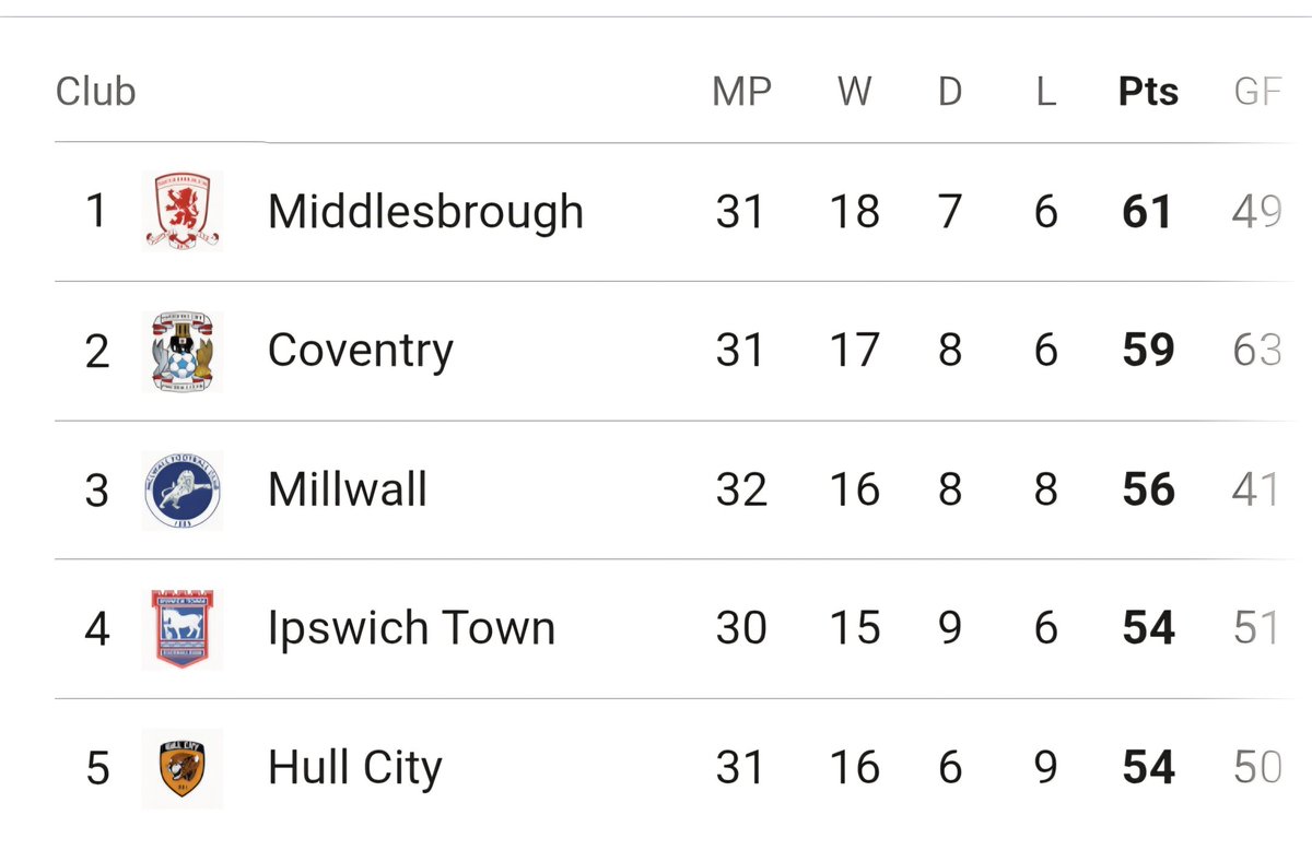 TheMillwallFans's tweet image. Morning all!!!
#MillwallFC #millwallfans