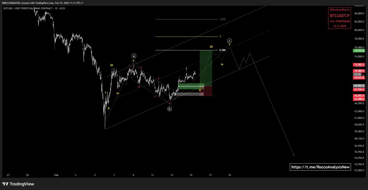 RoccoAnalysis tweet media