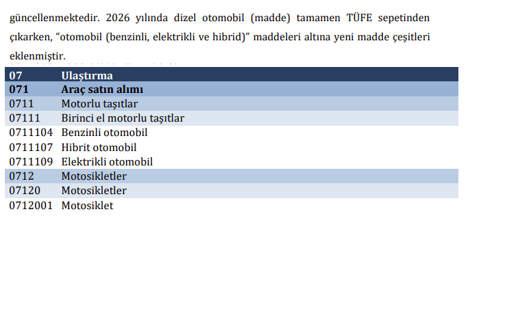 Dizel otomobil çıkmış, yerine paspas girmiş.

Doğrusu ŞU: Dizel oto çıktı, yerine hibrit otomobil girdi.  Yerini hibrit otomobiller aldı. TÜİK bunu madde çeşidi olarak tanımladığı için metodolojide dizel çıkarken yerine yeni madde çeşitleri eklendi diye de belirtmiş.
2025 yılında
