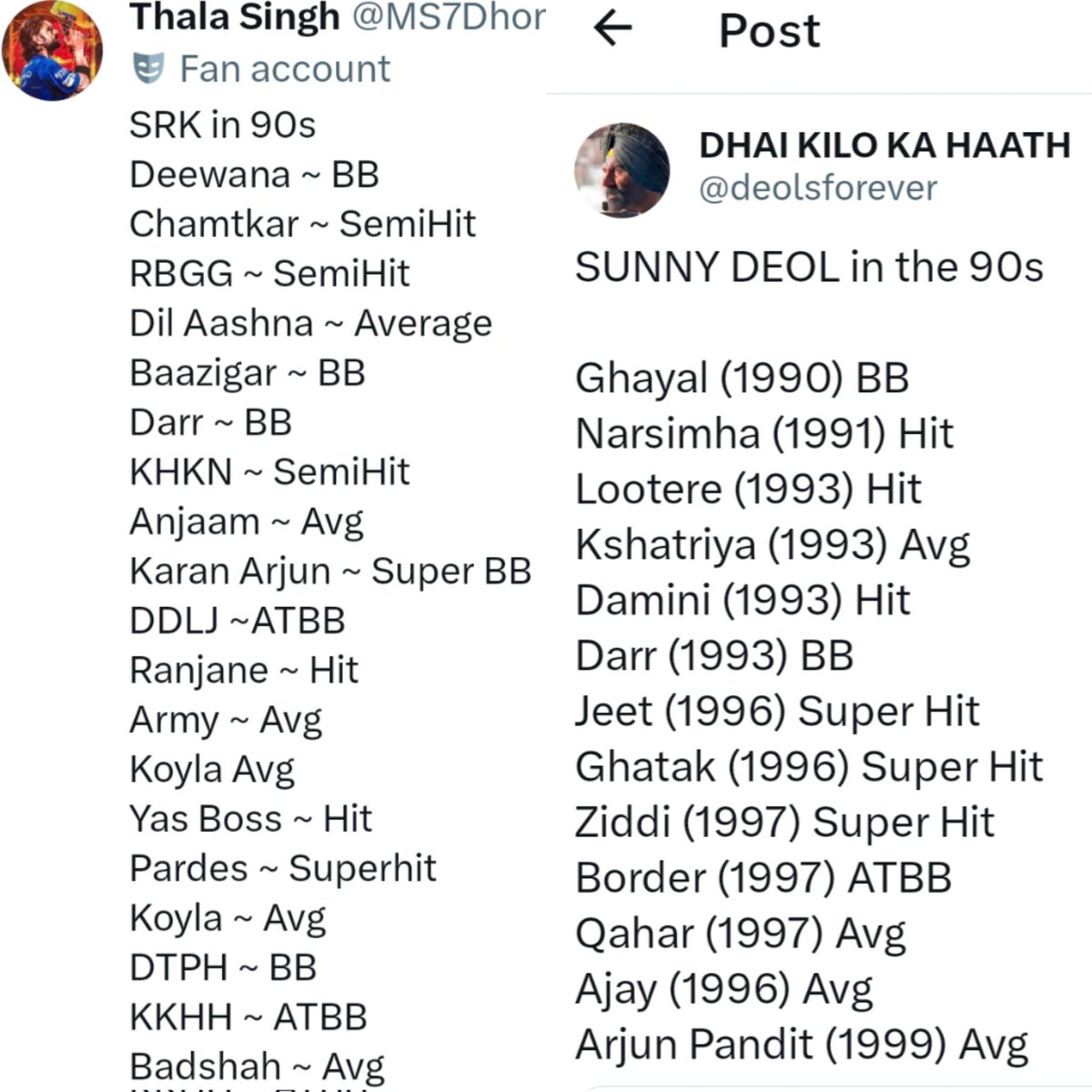 SRK vs Nunny Deol in 90s

BLOCKBUSTER's 
SRK ~ 7
Nunny ~ 3

Superhit Hit Semihit 
SRK ~ 6
Nunny ~ 5

Success film's
SRK ~ 19
Nunny ~ 13

Btw flops Disasters nunny ke success se jyda hai 😹