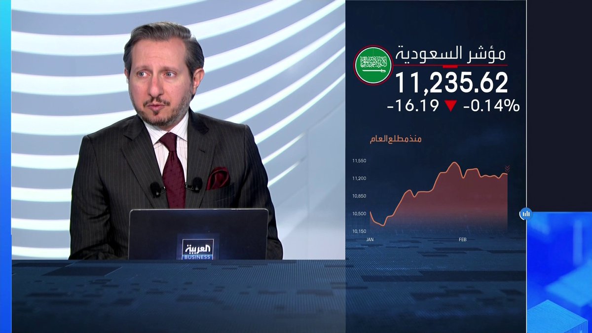 تراجعات طفيفة لمؤشر سوق الأسهم السعودية خلال جلسة اليوم. سهم كيان يقفز بأكثر من 6% ليتصدر قائمة الأكثر نشاطاً. مكاسب بنحو 8% على سهم جازادكو وبأكثر من 7% على سهم الآمار غداء عمل _Business 