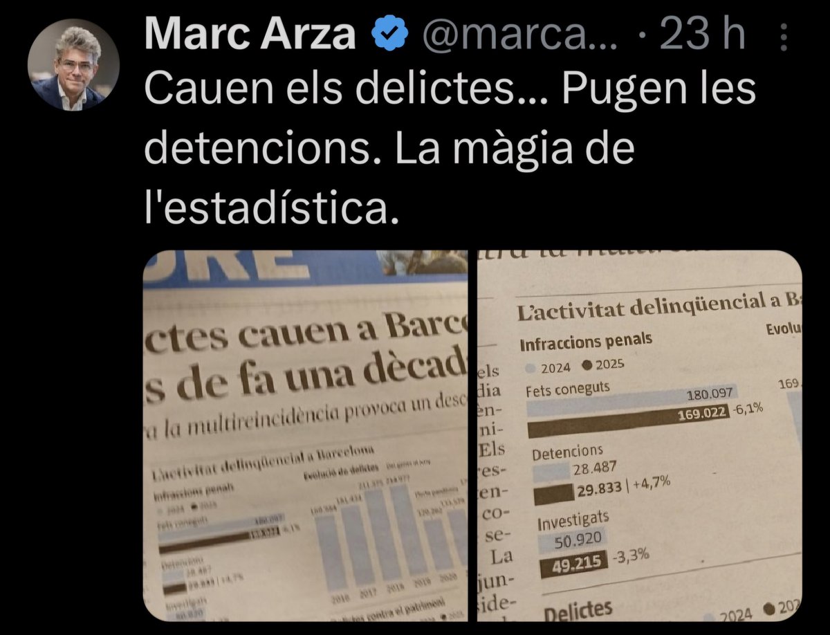 El pocavergonya reconvertit en agitador d'extrema dreta demana penes dures pels pobres. Quan ell va escapolir-se del judici pel cas innova ja li va semblar bé la lentitud de la justícia espanyola.